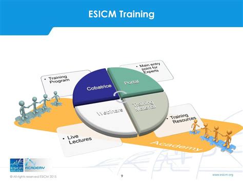 escim|esicm e-learning.